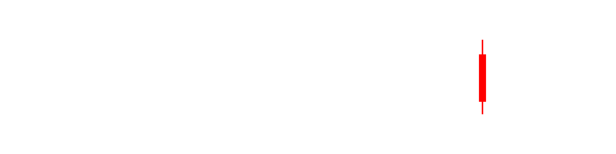 SlackerPips